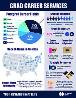 Grad Career Services Infographic thumbnail 744k jpg