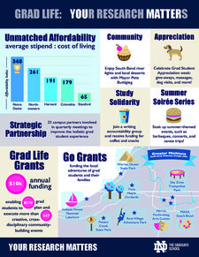 Grad Life Infographic thumbnail 1MB jpg